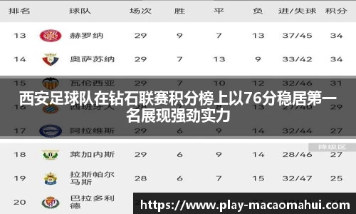 西安足球队在钻石联赛积分榜上以76分稳居第一名展现强劲实力